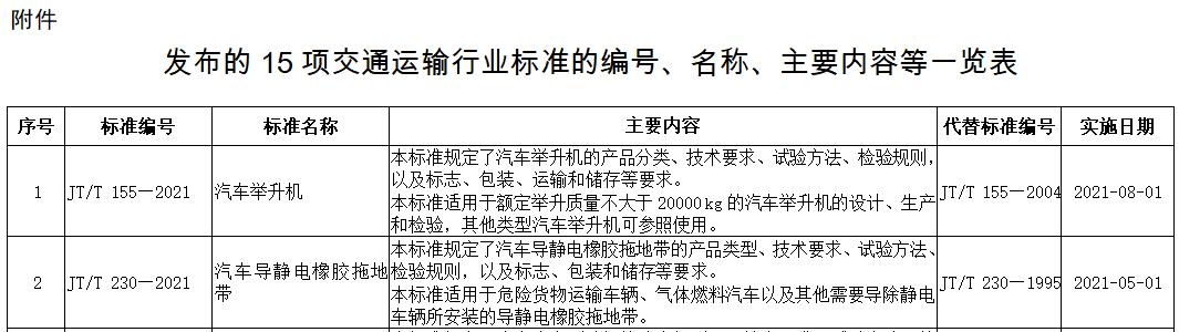 靜電帶標準公告