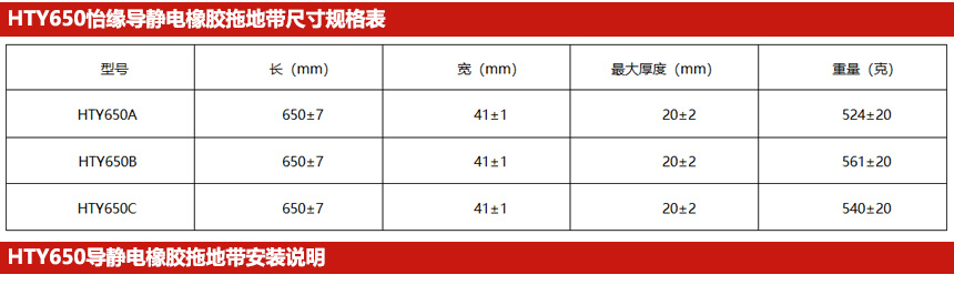 HTY650導(dǎo)靜電橡膠拖地帶表格尺寸表